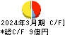 冨士ダイス キャッシュフロー計算書 2024年3月期