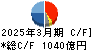 大林組 キャッシュフロー計算書 2025年3月期 大林組 キャッシュフロー計算書 2025年3月期