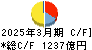 四国銀行 キャッシュフロー計算書 2025年3月期 四国銀行 キャッシュフロー計算書 2025年3月期