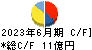 スプリックス キャッシュフロー計算書 2023年6月期