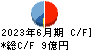 ＮＣＤ キャッシュフロー計算書 2023年6月期