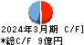 萬世電機 キャッシュフロー計算書 2024年3月期