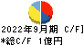 フォースタートアップス キャッシュフロー計算書 2022年9月期