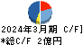 中京医薬品 キャッシュフロー計算書 2024年3月期