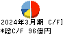 芝浦機械 キャッシュフロー計算書 2024年3月期