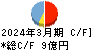 エヌアイデイ キャッシュフロー計算書 2024年3月期