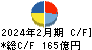 ＩＤＯＭ キャッシュフロー計算書 2024年2月期