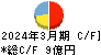 日本アビオニクス キャッシュフロー計算書 2024年3月期