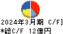 エステールホールディングス キャッシュフロー計算書 2024年3月期