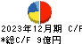 キング キャッシュフロー計算書 2023年12月期