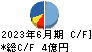 オーケーエム キャッシュフロー計算書 2023年6月期