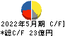 コーセル キャッシュフロー計算書 2022年5月期