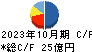 ランドネット キャッシュフロー計算書 2023年10月期