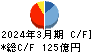 髙松コンストラクショングループ キャッシュフロー計算書 2024年3月期