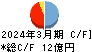 名古屋電機工業 キャッシュフロー計算書 2024年3月期