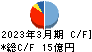 中西製作所 キャッシュフロー計算書 2023年3月期