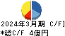 日本出版貿易 キャッシュフロー計算書 2024年3月期