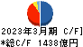 みずほリース キャッシュフロー計算書 2023年3月期