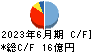 ぐるなび キャッシュフロー計算書 2023年6月期