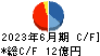 日本アビオニクス キャッシュフロー計算書 2023年6月期