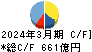 ＴＢＳホールディングス キャッシュフロー計算書 2024年3月期