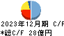 北海電気工事 キャッシュフロー計算書 2023年12月期