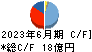 日本金銭機械 キャッシュフロー計算書 2023年6月期