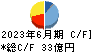 日本金属 キャッシュフロー計算書 2023年6月期