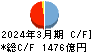 栃木銀行 キャッシュフロー計算書 2024年3月期