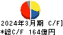 山陽特殊製鋼 キャッシュフロー計算書 2024年3月期