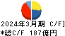 丸一鋼管 キャッシュフロー計算書 2024年3月期