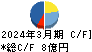 山喜 キャッシュフロー計算書 2024年3月期