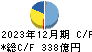 日本電気硝子 キャッシュフロー計算書 2023年12月期