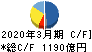 川崎重工業 キャッシュフロー計算書 2020年3月期