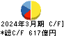 フジ・メディア・ホールディングス キャッシュフロー計算書 2024年3月期