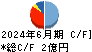 ホーブ キャッシュフロー計算書 2024年6月期