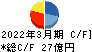日新商事 キャッシュフロー計算書 2022年3月期