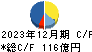 キッセイ薬品工業 キャッシュフロー計算書 2023年12月期