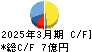山喜 キャッシュフロー計算書 2025年3月期 山喜 キャッシュフロー計算書 2025年3月期