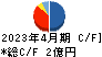 バリューゴルフ キャッシュフロー計算書 2023年4月期