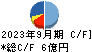 ビーピー・カストロール キャッシュフロー計算書 2023年9月期