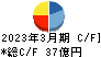 東　祥 キャッシュフロー計算書 2023年3月期