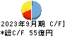 円谷フィールズホールディングス キャッシュフロー計算書 2023年9月期