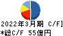 オプティマスグループ キャッシュフロー計算書 2022年3月期