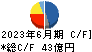 ハリマ化成グループ キャッシュフロー計算書 2023年6月期