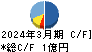 麻生フオームクリート キャッシュフロー計算書 2024年3月期