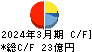 シモジマ キャッシュフロー計算書 2024年3月期