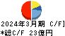 日本空調サービス キャッシュフロー計算書 2024年3月期