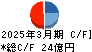 サンヨーホームズ キャッシュフロー計算書 2025年3月期 サンヨーホームズ キャッシュフロー計算書 2025年3月期