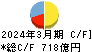 北日本銀行 キャッシュフロー計算書 2024年3月期